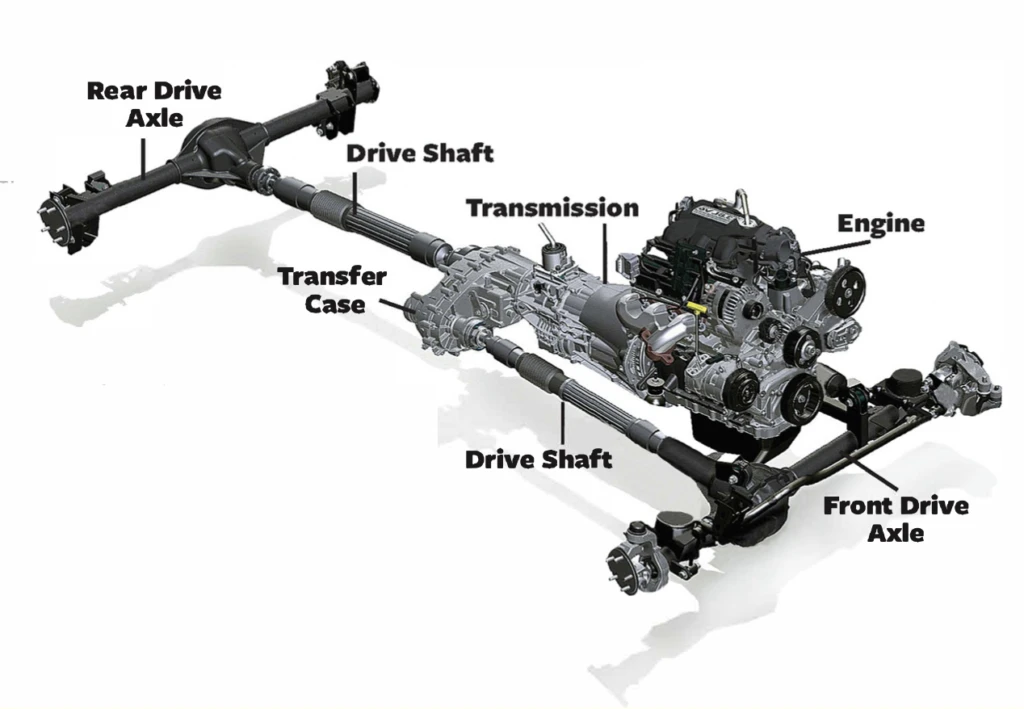 BBVWAdvantageWarrantyDrivetrainCutout-1024x709 BBVWAdvantageWarrantyDrivetrainCutout-1024x709